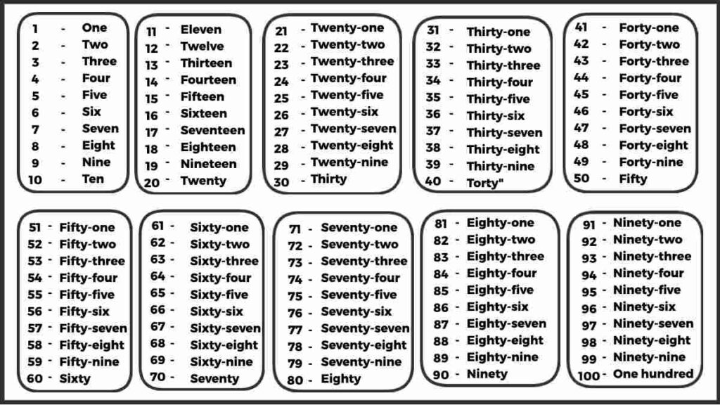 Counting Chart