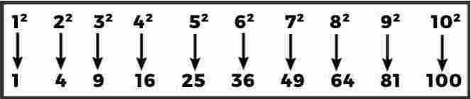 Square From 1 to 10