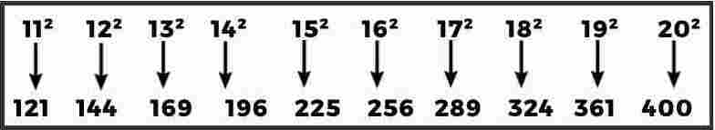 Square From 11 to 20