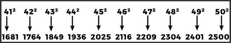 Square From 41 to 50