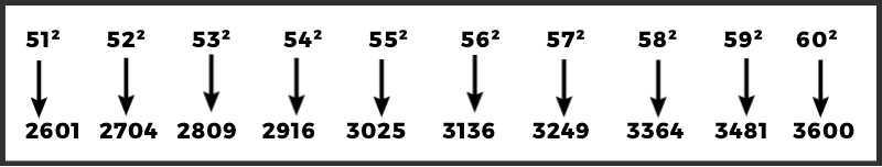 Square From 51 to 60