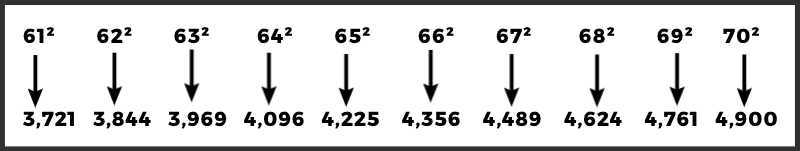 Square From 61 to 70