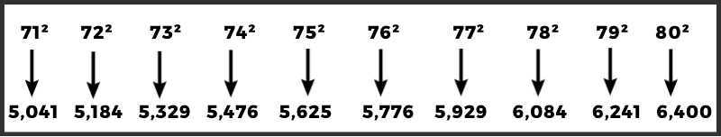 Square From 71 to 80