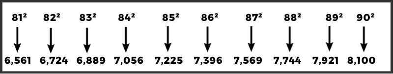Square From 81 to 90