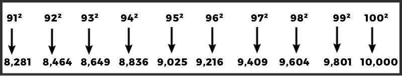 Square From 91 to 100