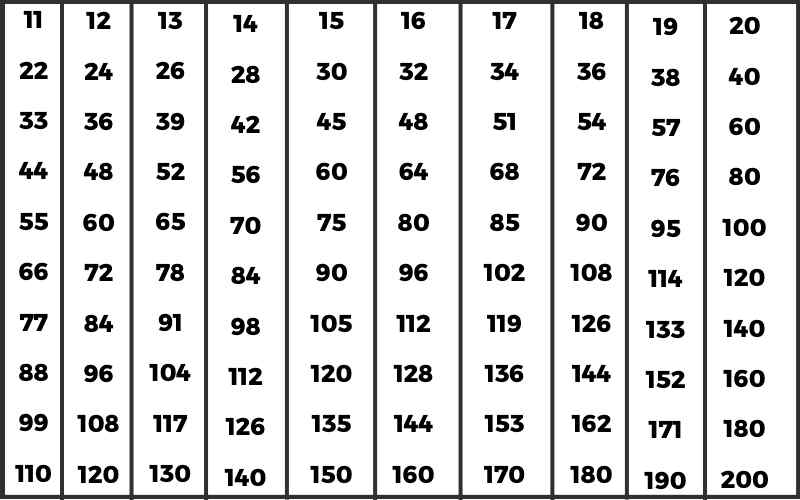 Tables 11 to 20