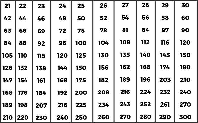 Tables 21 to 30