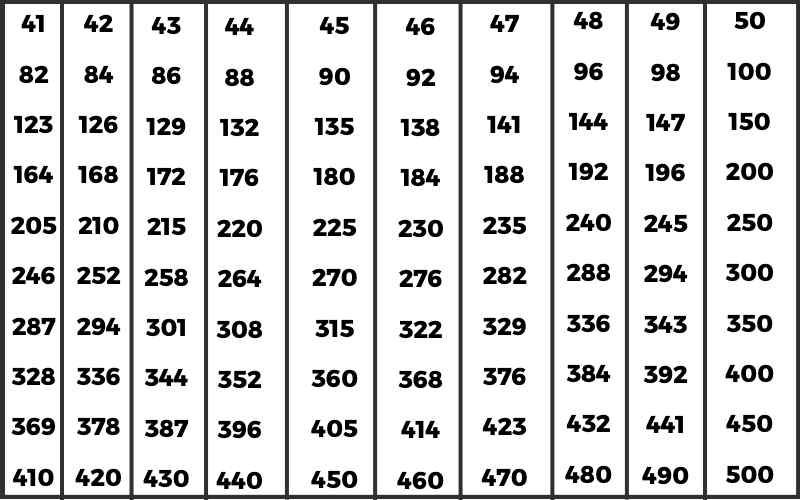Tables 41 to 50