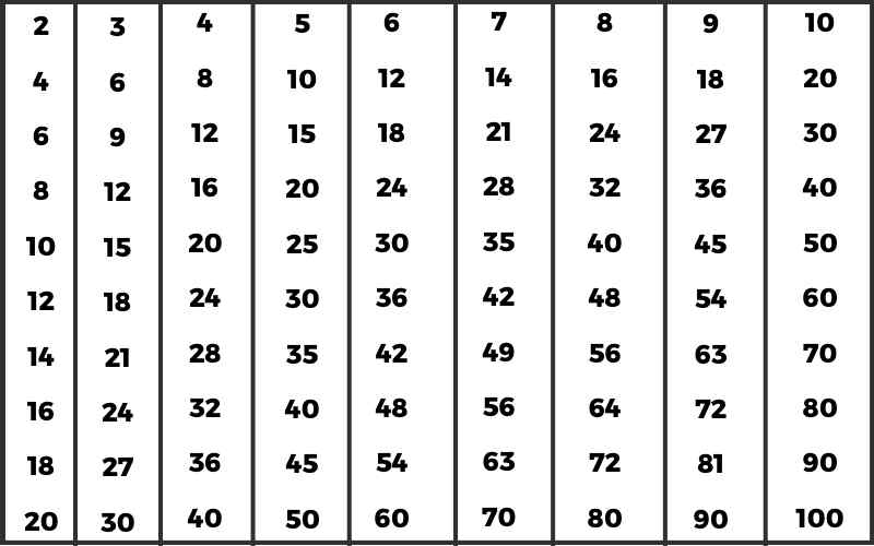Tables