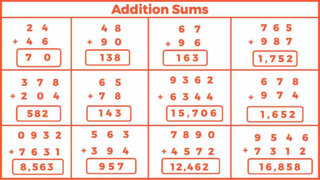 Addition Sums