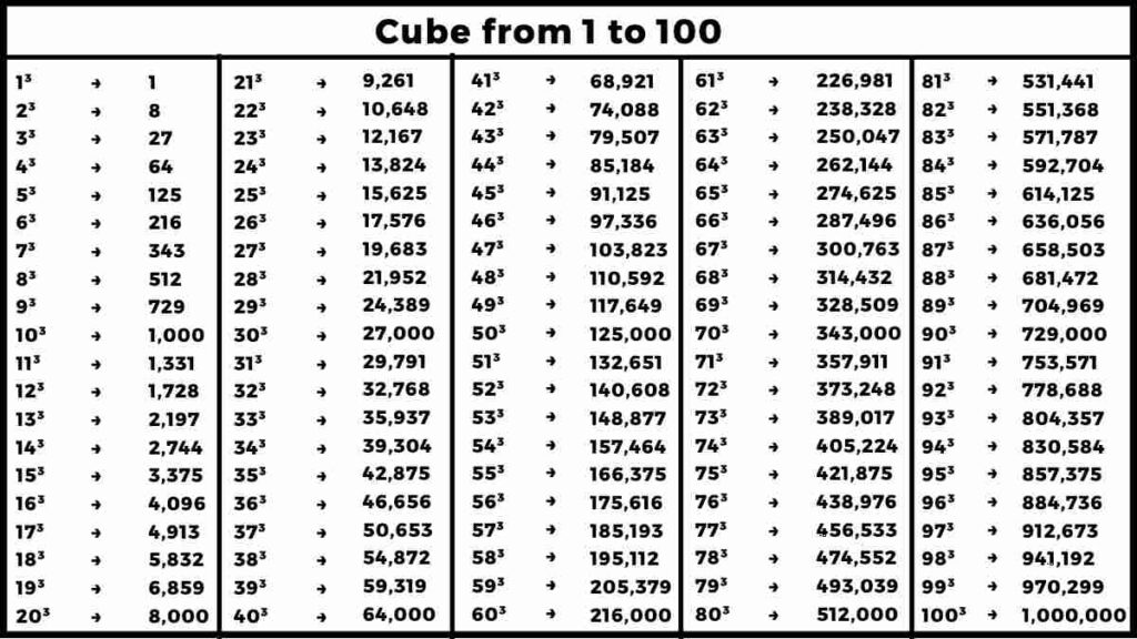 Cube