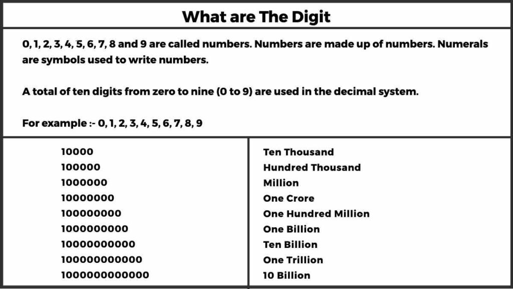 Digit