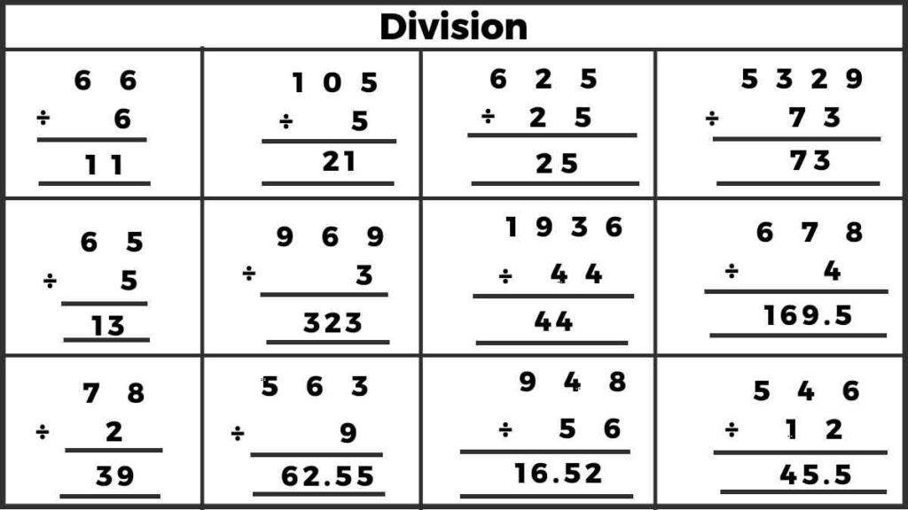 Division