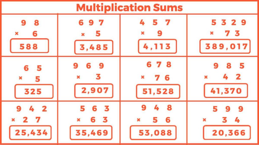 Multiplication Sums