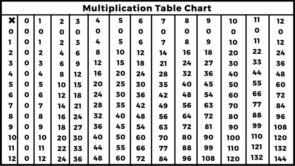 Multiplication Table Chart