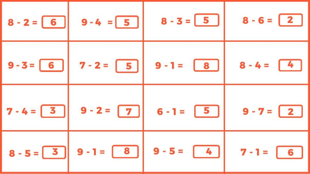 One Digit Subtraction