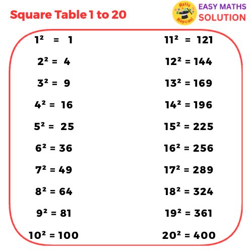 Square Table 1 to 20