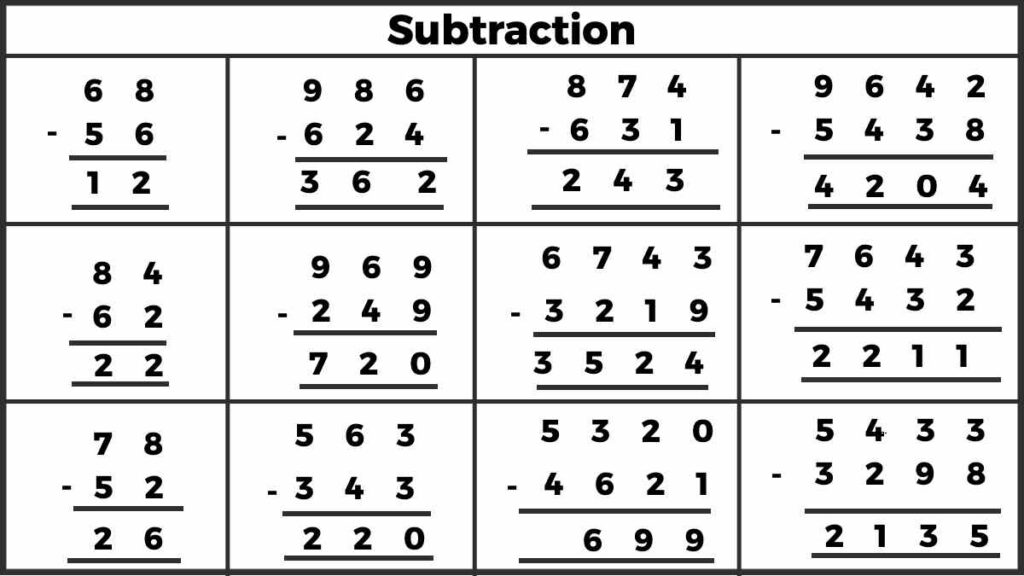 Subtraction