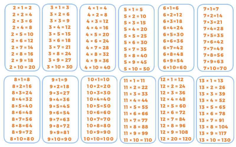 tables 2 to 30