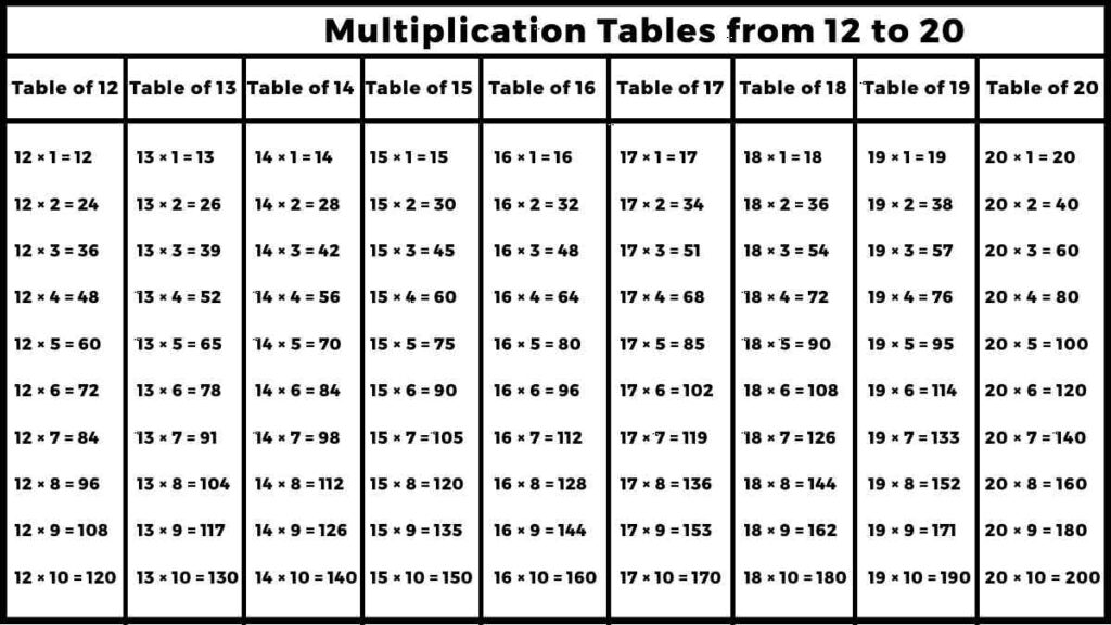 Table 12 to 20