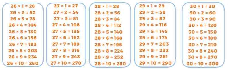 tables 2 to 30