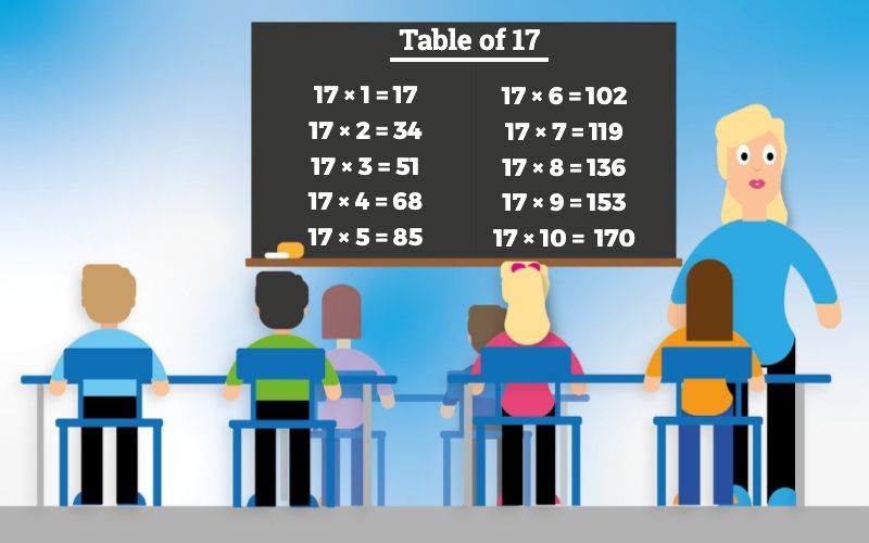 Table of 17