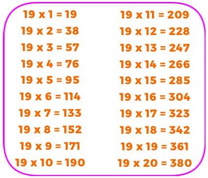 Table of 19