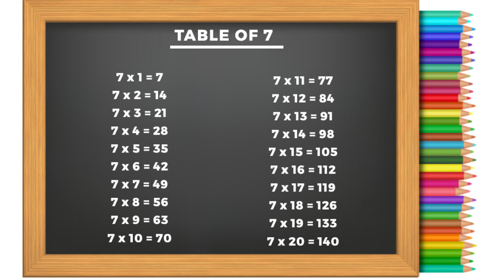Table of 7