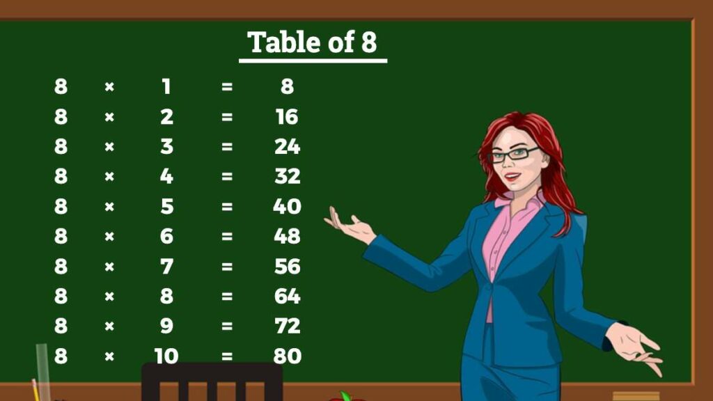 Table of 8