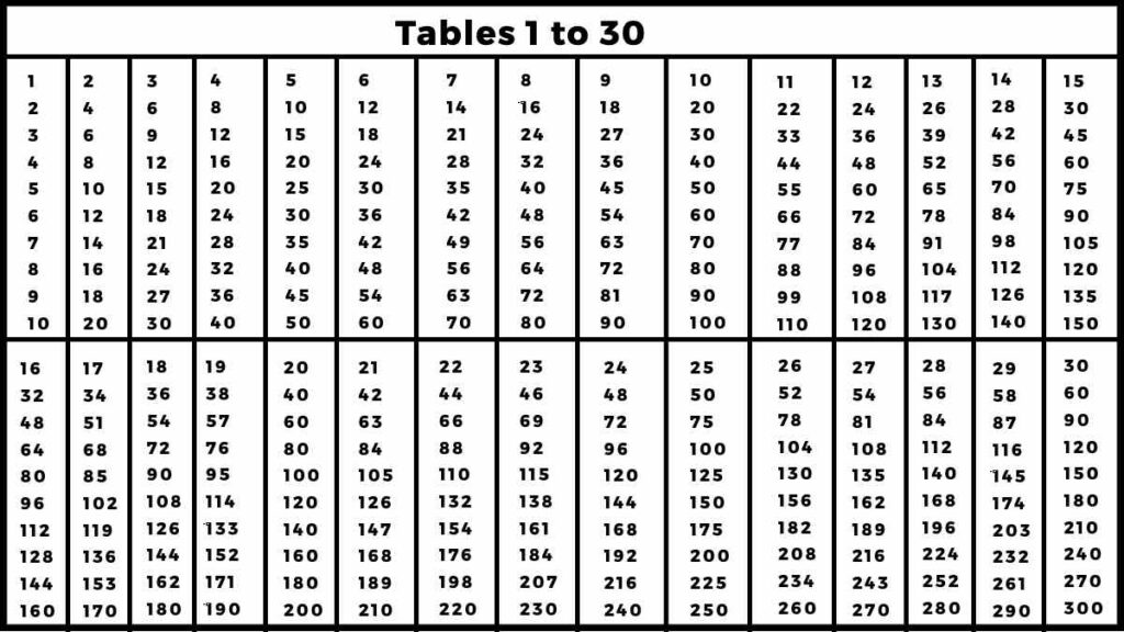 Tables 2 to 30