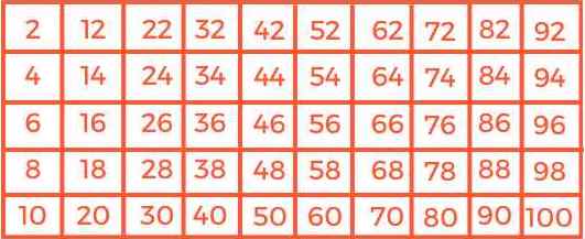 Even Numbers