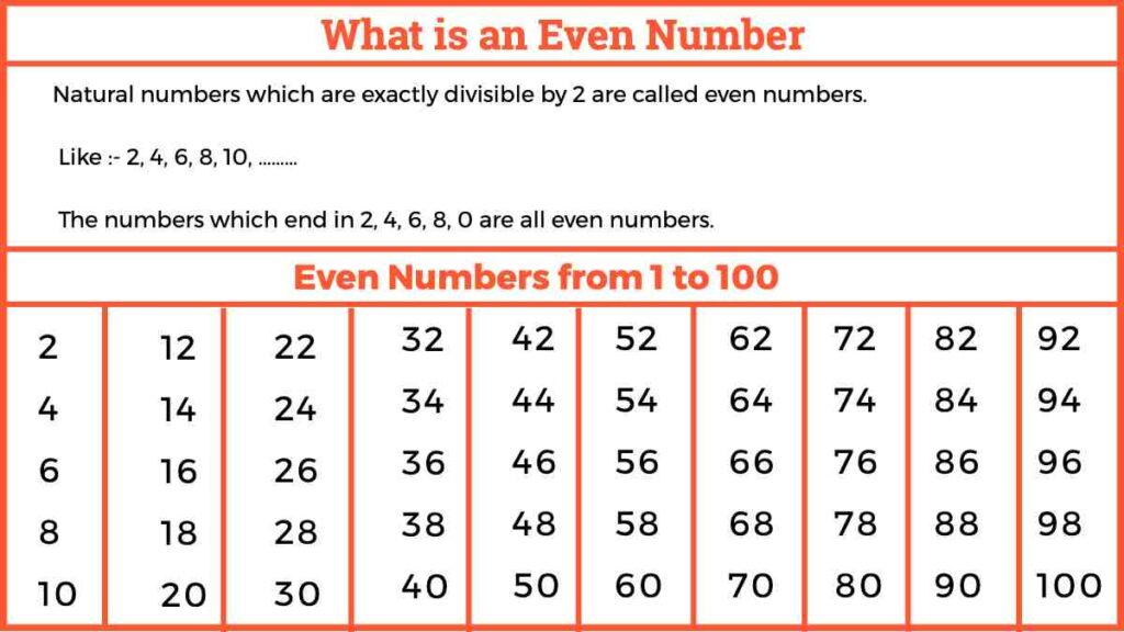 Even Numbers
