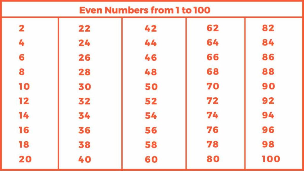 Even Numbers