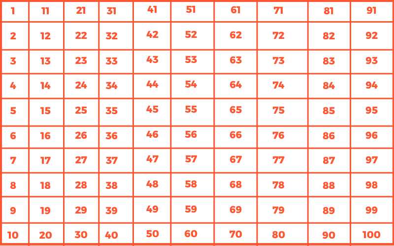 Natural Number