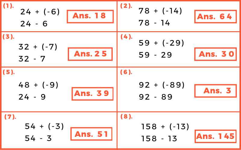 Addition of Integers