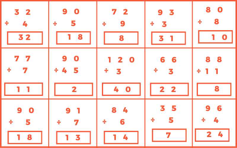 Division of Integers with the Same Sign