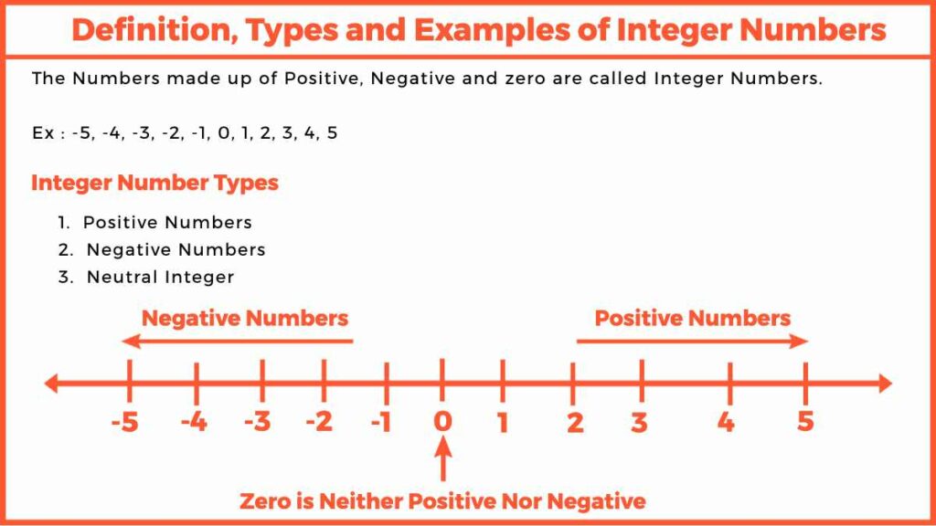 Integer Number
