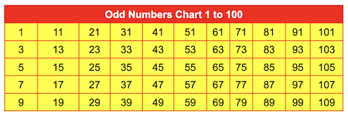 Odd Numbers