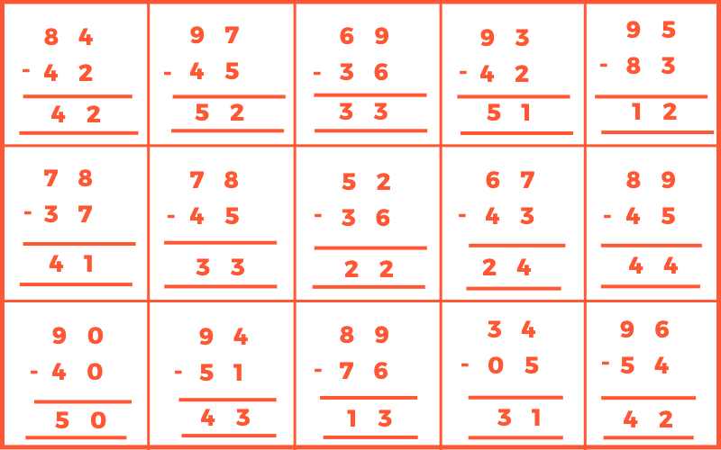 Product of Integers with the Same Sign