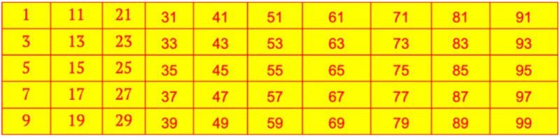 Odd Numbers from 01 to 100