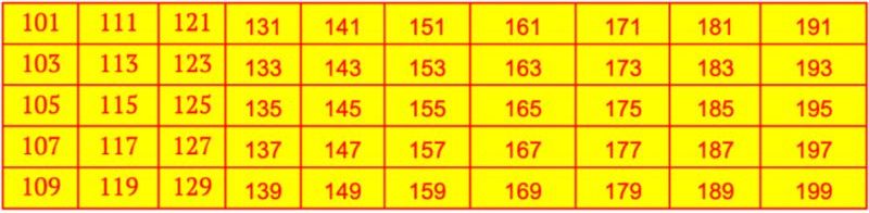 Odd Numbers from 101 to 200