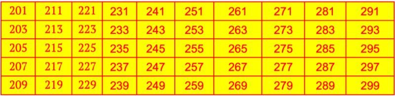 Odd Numbers from 201 to 300