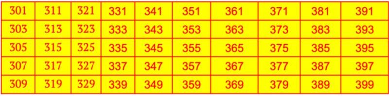 Odd Numbers from 301 to 400