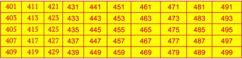 Odd Numbers from 401 to 500
