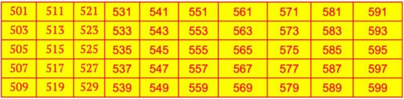 Odd Numbers from 501 to 600