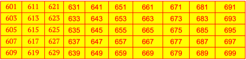 Odd Numbers from 601 to 700