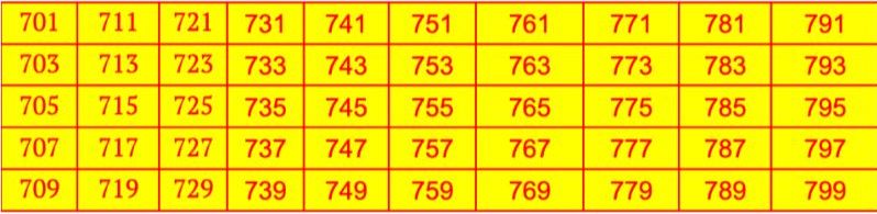 Odd Numbers from 701 to 800
