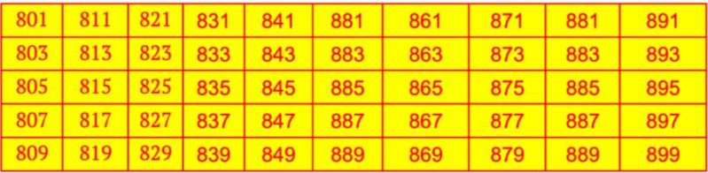 Odd Numbers from 801 to 900