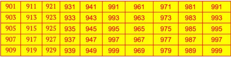 Odd Numbers from 901 to 1000