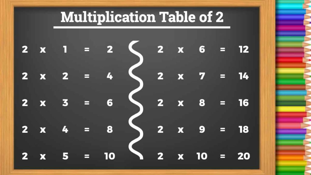 Multiplication Table of 2